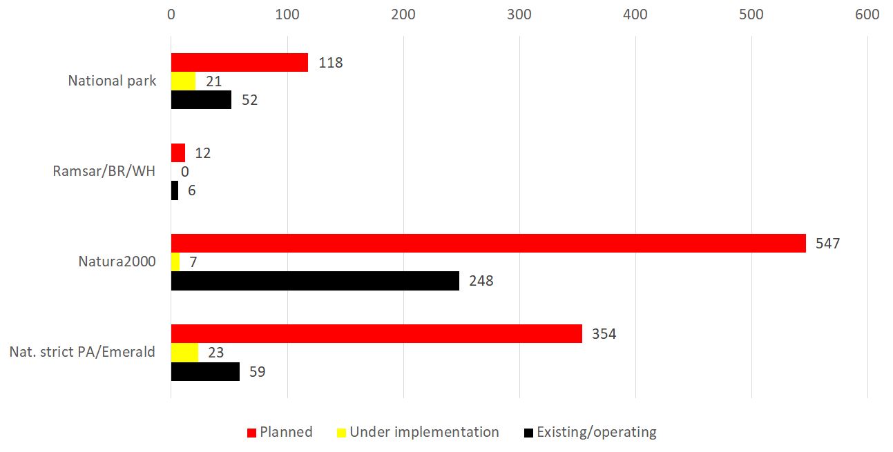 Figure 2. Hydropower plants in protected areas