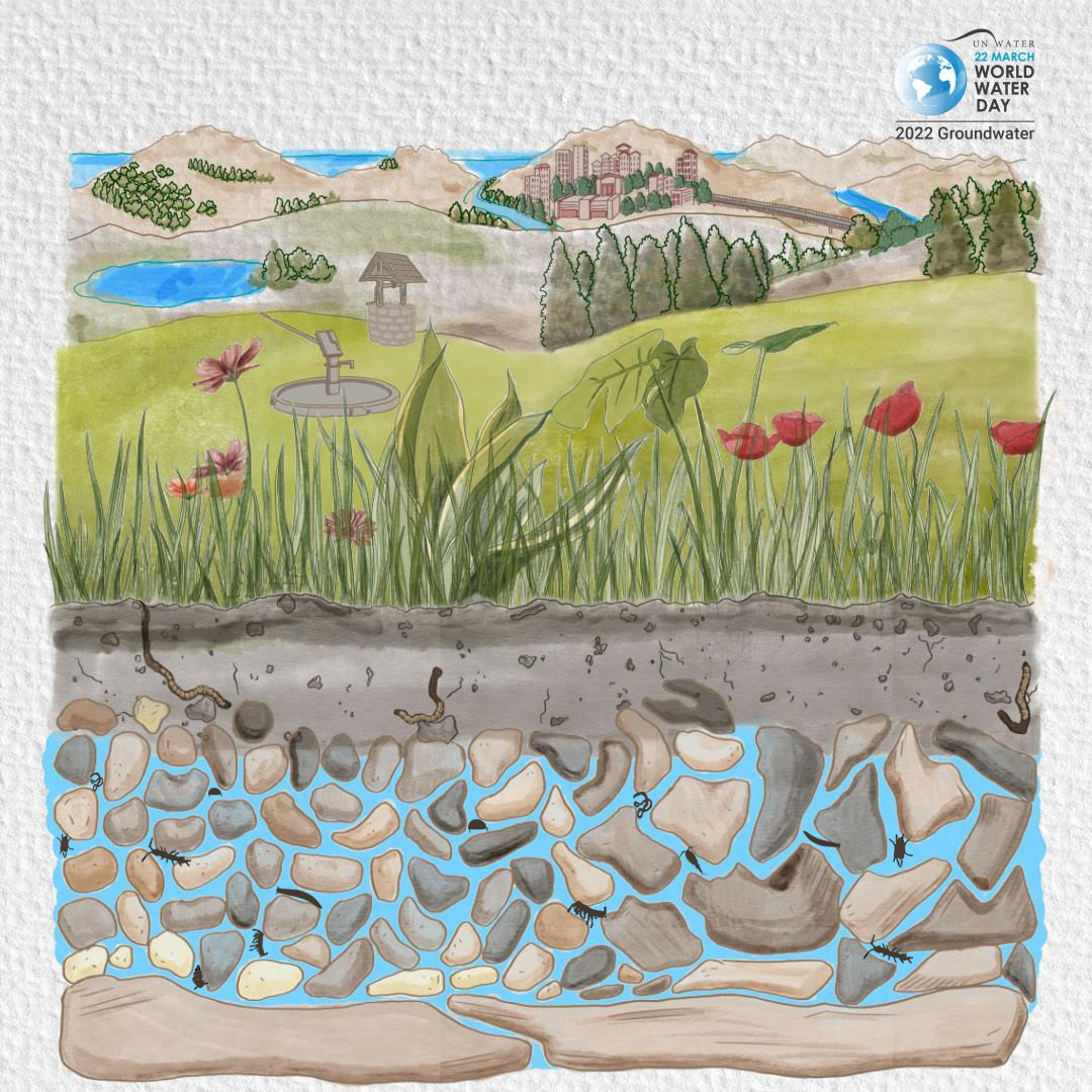 UN Waterday: Groundwater - making the invisible visible
